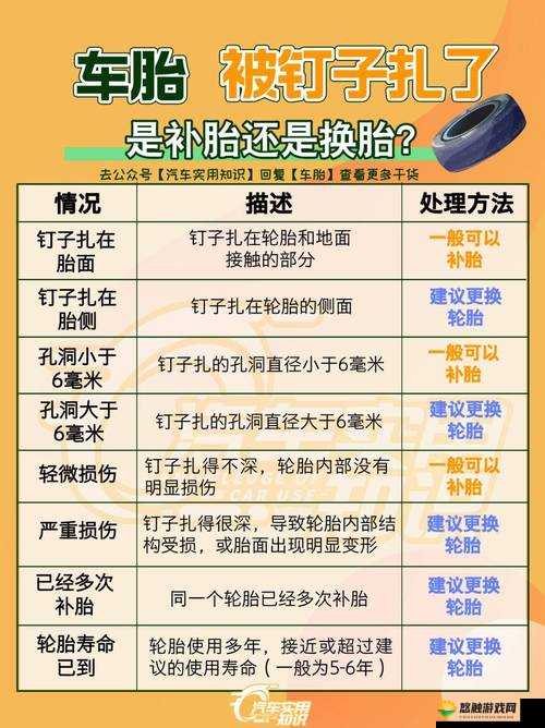 最囧游戏又挂了第23关怎么过？换轮胎图文攻略