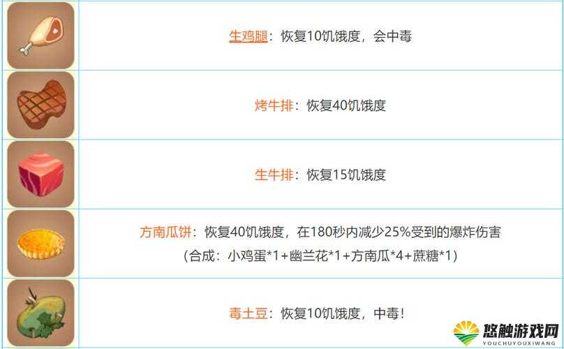 迷你世界果木板深度解析，合成方法与获取技巧