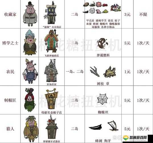 饥荒海滩金币怎么得？饥荒海滩怎么刷金币方法推荐