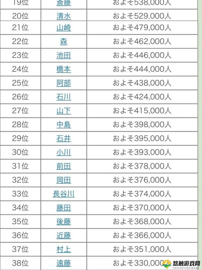 哪些国家的日裔人口最多？