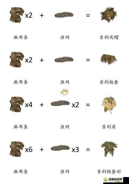 迷你DAYZ怎么制作东西，迷你DAYZ物品制作合成方法全解析