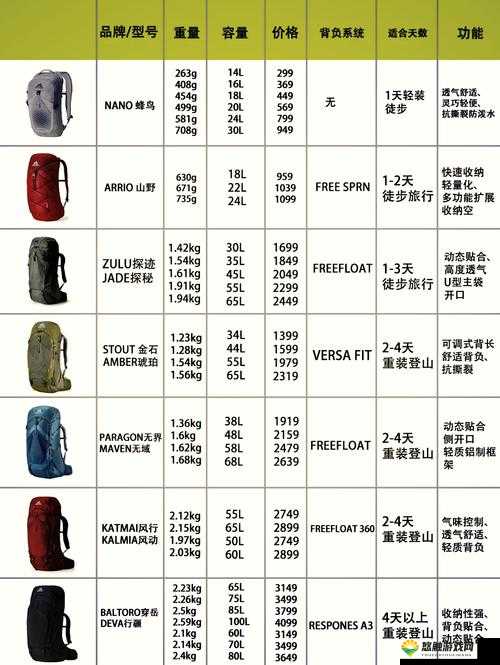 MiniDAYZ背包制作与获取全攻略