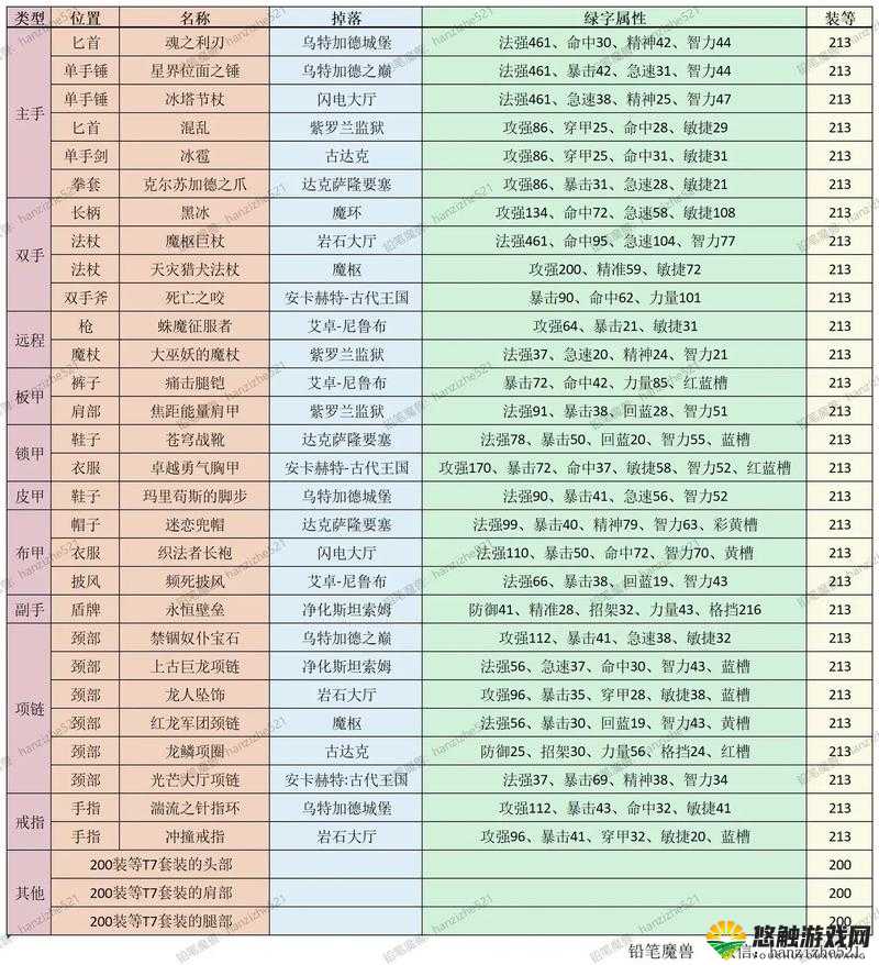 FGO鬼岛活动掉落一览，副本材料掉落表详解