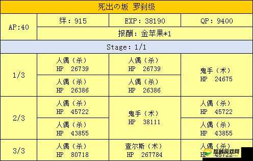 FGO鬼岛活动剧情副本攻略与剧情副本敌方配置一览