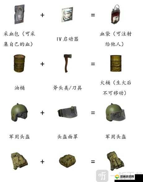 MiniDAYZ与迷你dayz，衣物撕裂与布条制作指南