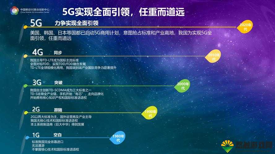 探索www.5g3b的未来发展：如何利用香蕉视频技术推动网络创新与业务增长？