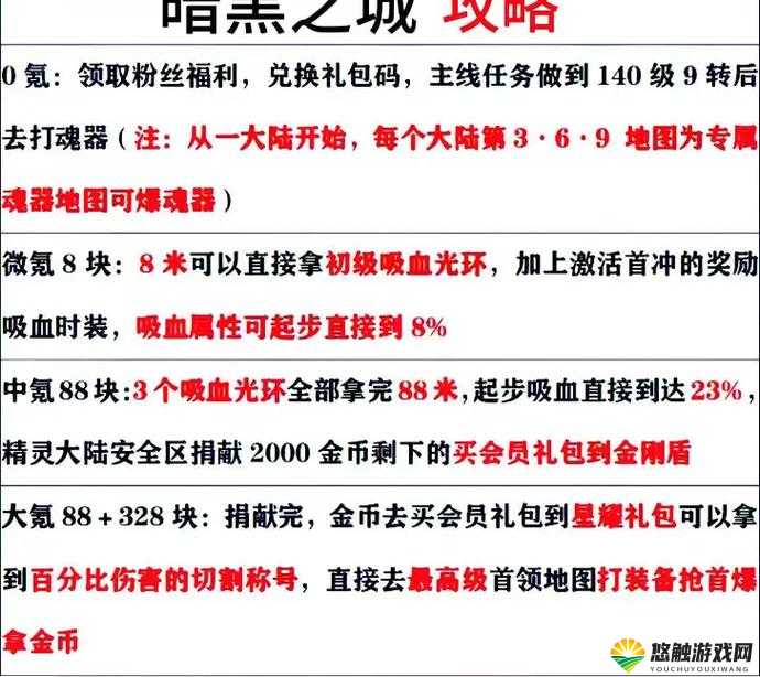 神域之战礼包怎么领取？神域之战礼包领取地址大全及未来玩法革命预测