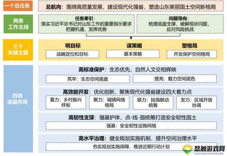2024国家基础建设规划：全面解读未来五年重点项目与发展蓝图