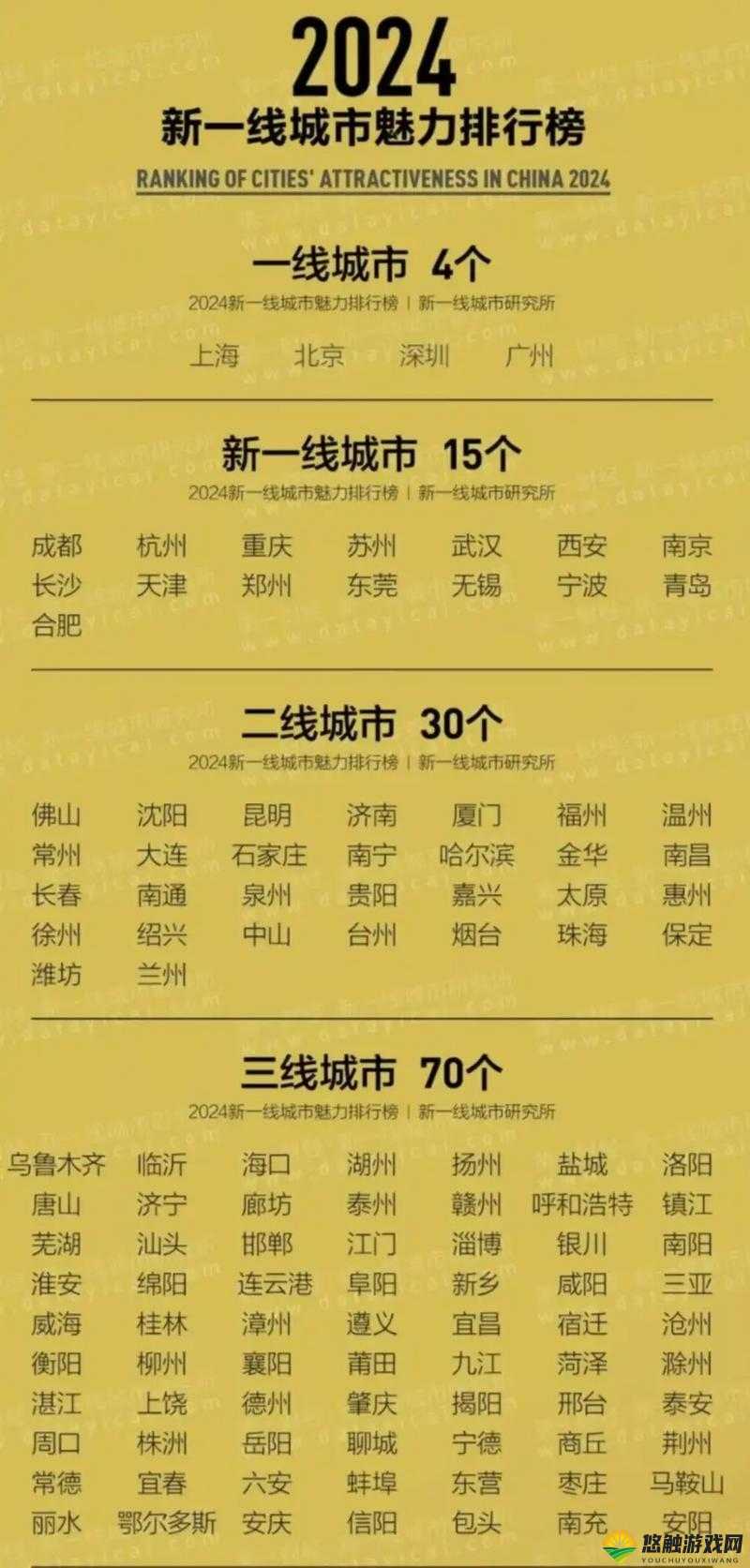 揭秘中国超一线城市排名：北上广深领跑，未来发展潜力与生活成本大解析