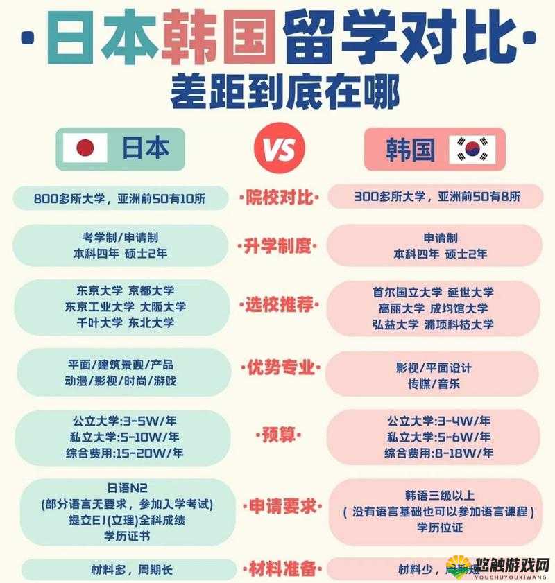为什么韩国和日本总是被放在一起比较？