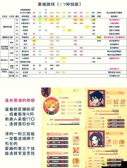 不思议迷宫血族的盛宴有什么用？血族的盛宴效果介绍