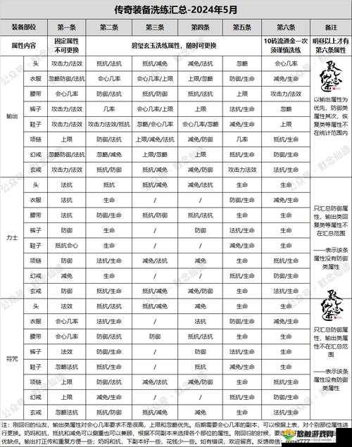 寻仙手游善心值攻略,获取途径与兑换策略,以及未来玩法革命预测