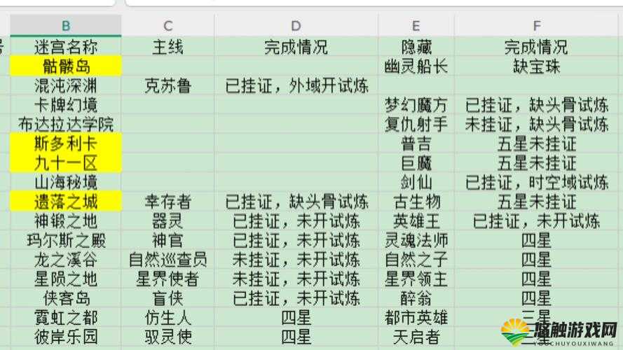 不思议迷宫阿拉丁神油深度解析，功效、误解与开发者逻辑