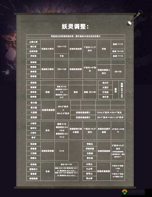 不思议迷宫妖精药剂详解及玩法革命预测