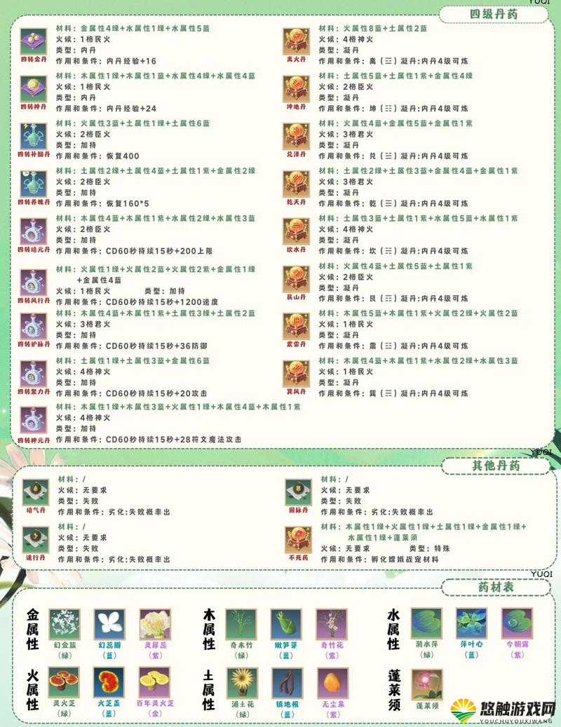 不思议迷宫苏丹秘药有什么用？苏丹秘药效果介绍
