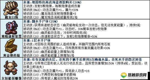 开膛手竞技场攻略，不思议迷宫中的制胜之道