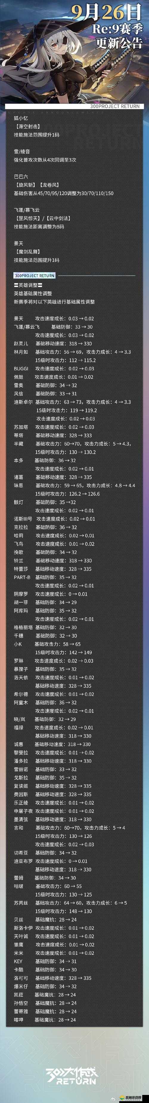 300大作战防御立场怎么样？防御立场技能属性图鉴攻略
