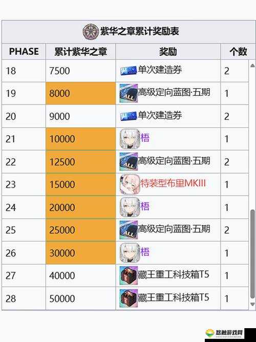 碧蓝航线PT点数怎么获得 夏活PT点快速获取攻略的演变史专题