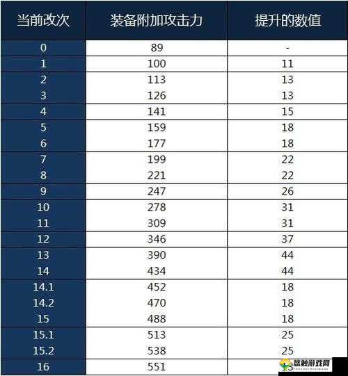 诺亚幻想魔力石，属性解析与管理策略