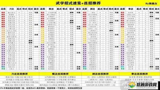 武侠浮生记新手怎么玩？武侠浮生记新手攻略及未来玩法革命预测
