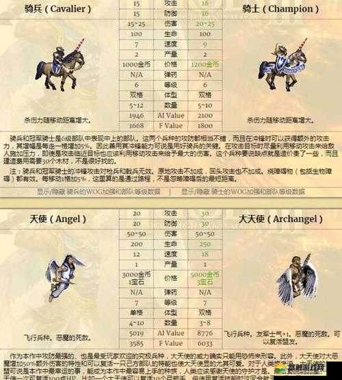 英雄无敌手游大天使怎么样？大天使技能属性图鉴攻略
