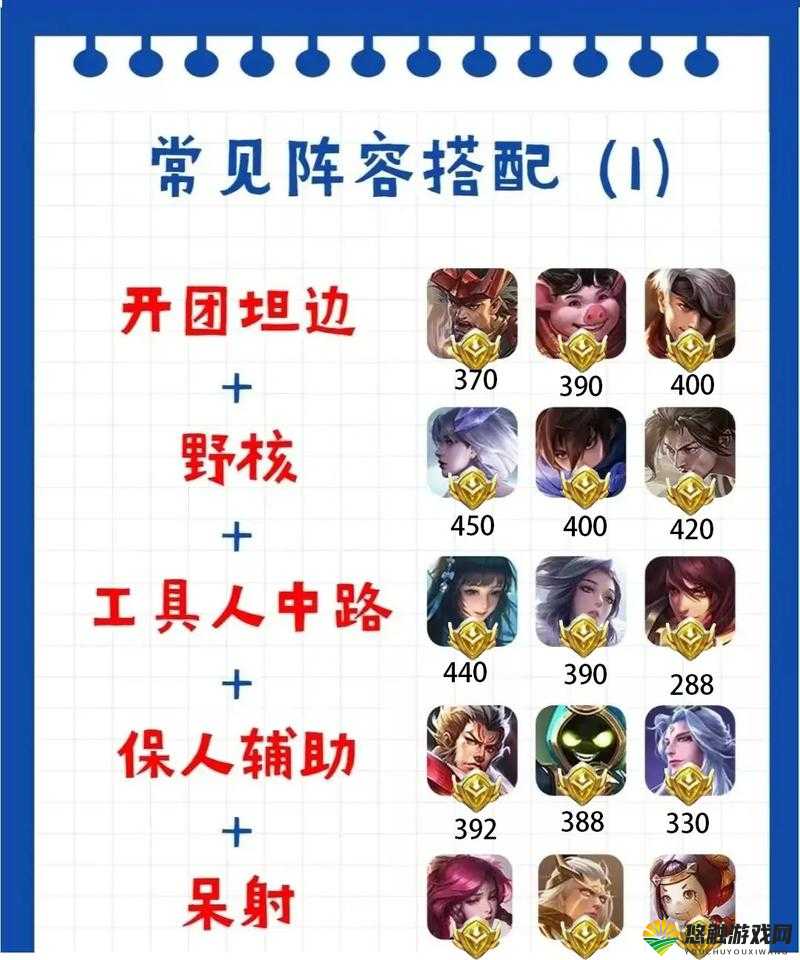 王者荣耀白起重做阵容推荐，白起重做阵容怎么搭配好——演变史专题