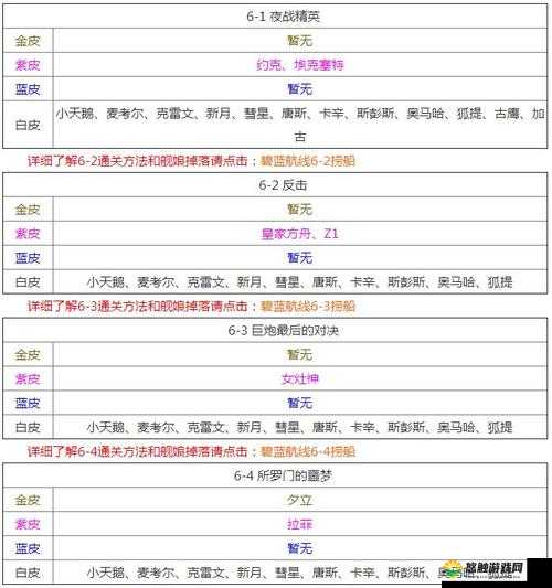 碧蓝航线C3打捞攻略 异色格C3捞船表