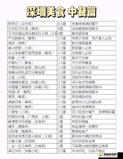 51每日必吃最新版本更新：揭秘2023年热门美食排行榜与必尝推荐