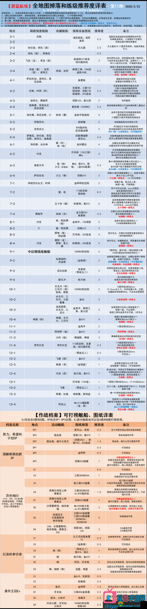 碧蓝航线C1打捞攻略与异色格C1捞船表深度解析