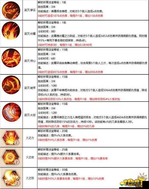 蜀门手游技能加点攻略，技能怎么加点好