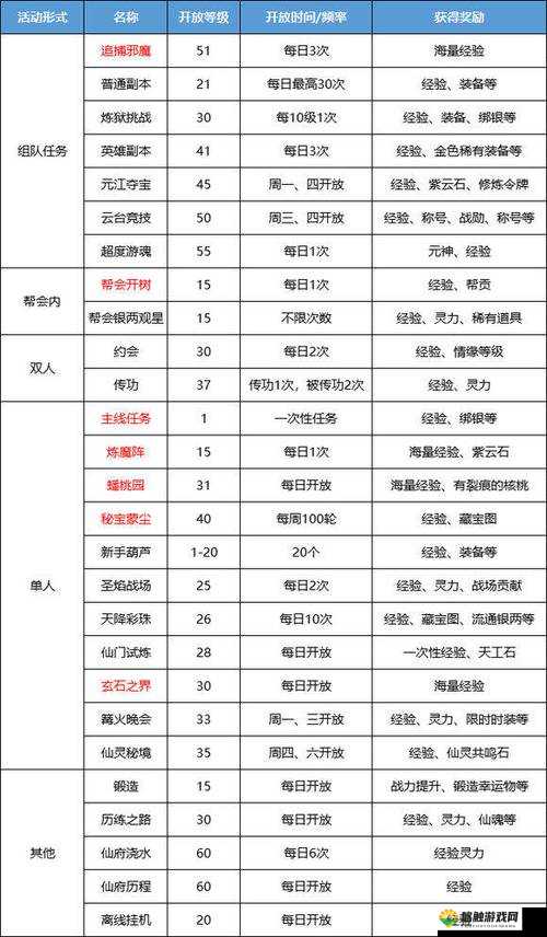 蜀门手游升级攻略，如何快速提升等级及未来玩法革命预测