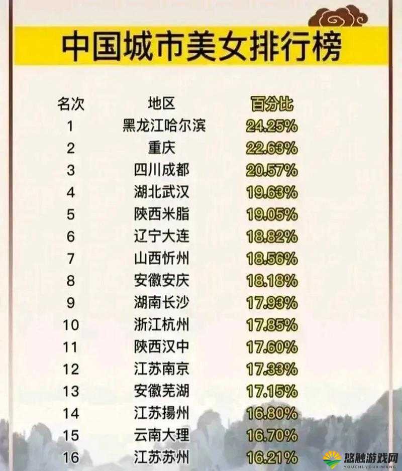 揭秘中国女孩最开放的城市：哪些城市的文化氛围更自由？