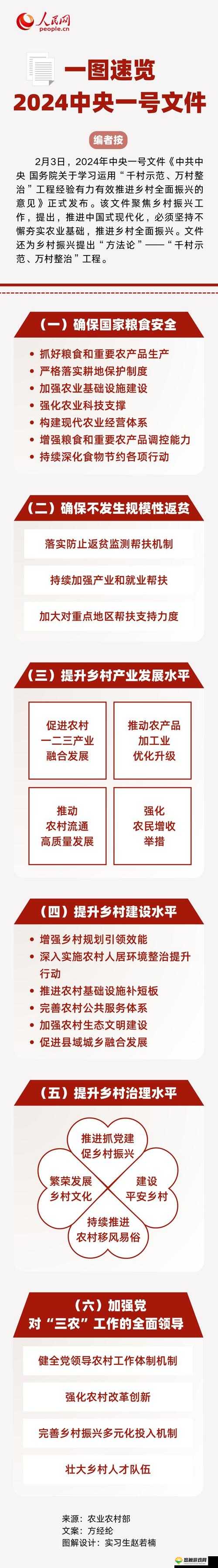 2024 年中央一号文件:农业强国之路如何走?