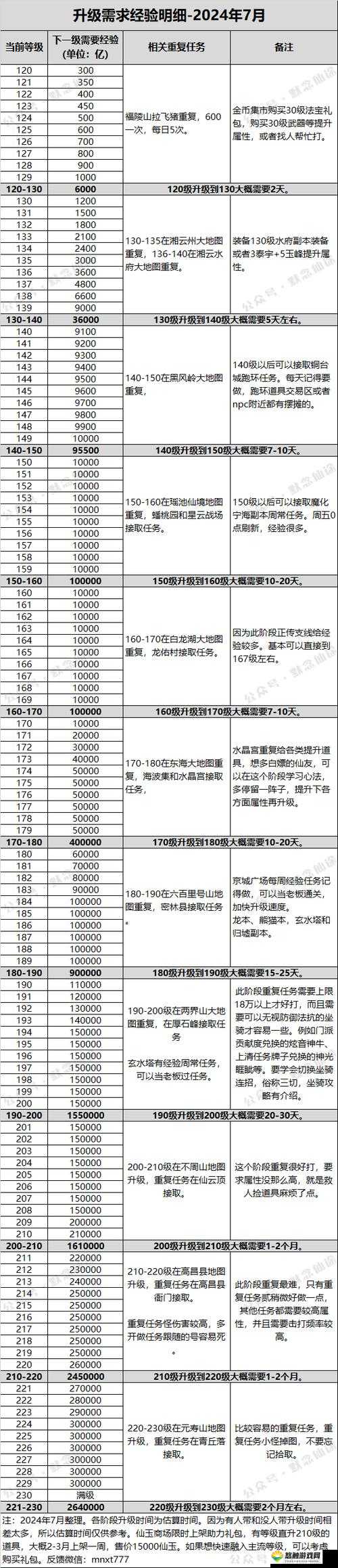 寻仙手游怎么提升仙阶？各阶仙阶提升条件全攻略