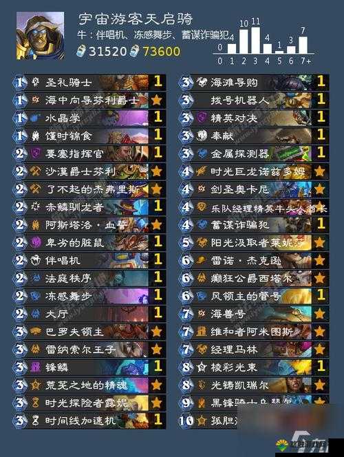 炉石传说圣骑士新卡正义保护者怎么样,高配银色侍从的深度解析