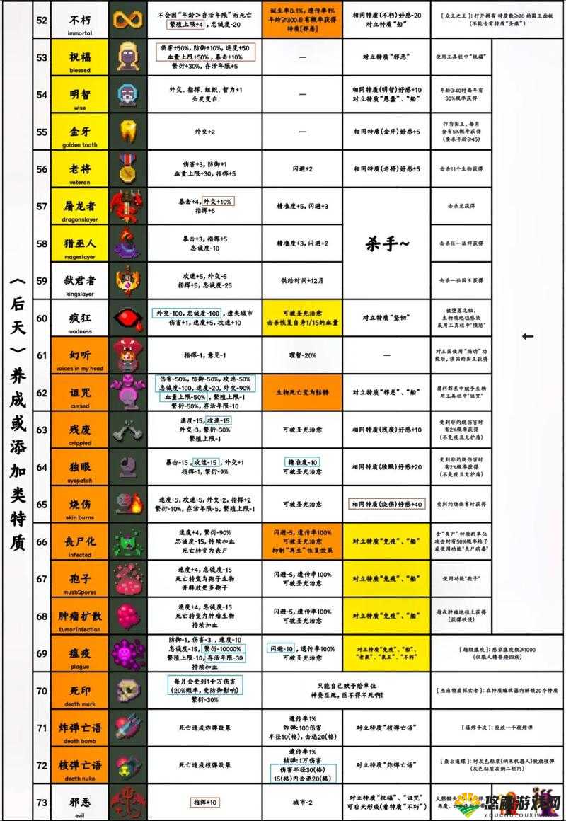 地上终末之日生存密码介绍，堡垒密码的重要性、管理技巧与资源利用