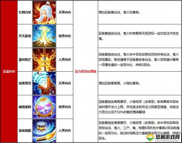天龙八部手游峨嵋门派附体内丹的选择推荐深度解析