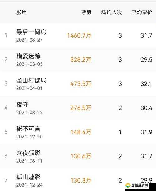 万人迷笨蛋如何靠批通关恐怖游戏？深度解析与精彩探索