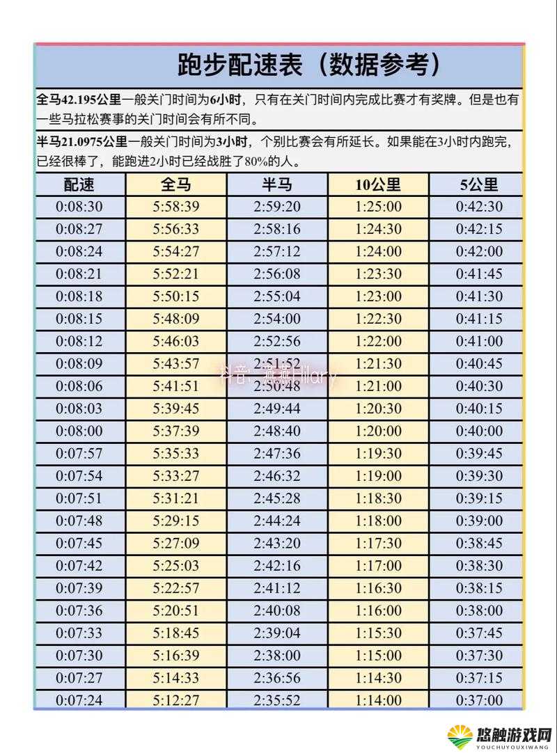 人马配速 40 分钟视频播放时间：是跑马还是散步？