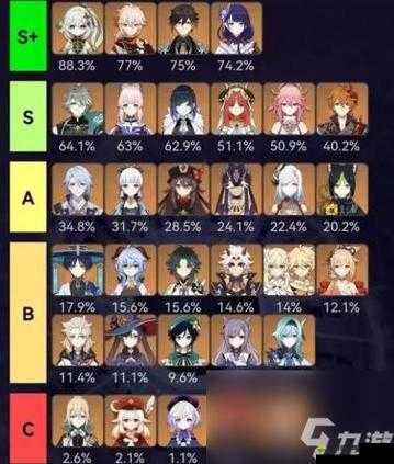 原神二次元人物大揭秘：谁是剧烈游戏中的最强王者？