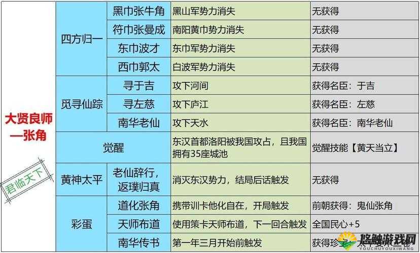 百将传说怎样朝拜皇帝？朝拜皇帝攻略及未来玩法革命预测