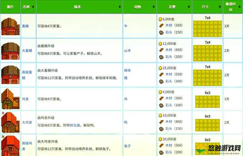 地上终末之日生存建筑怎么升级 建筑升级方法