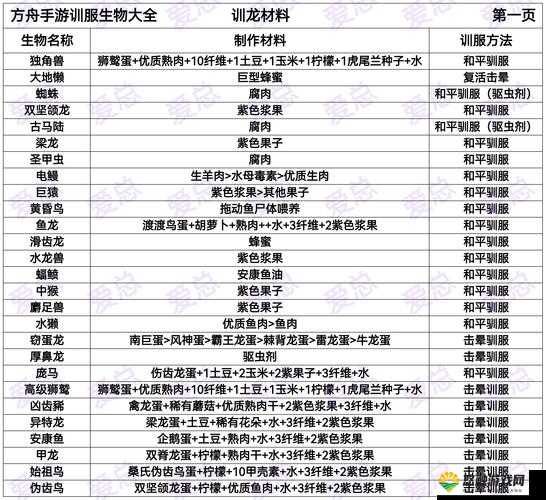 方舟代码大全驯服恐龙全攻略:新手必看的详细步骤与技巧分享