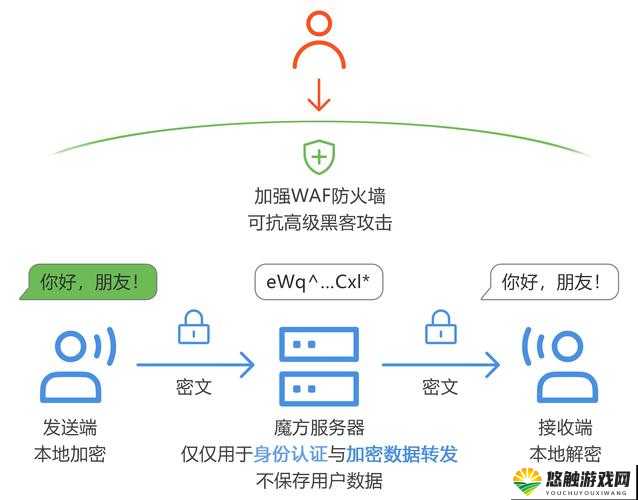 揭秘乱婬A片无码专区：如何安全浏览与保护隐私的实用指南