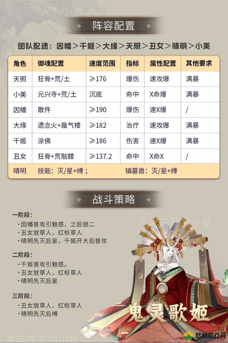阴阳师必胜客鬼王怎么打？阴阳师必胜客鬼王攻略及未来玩法革命预测