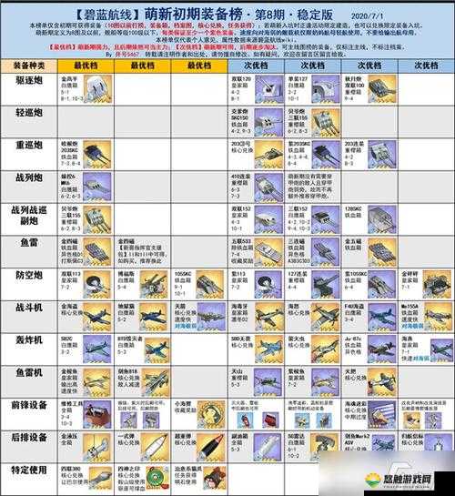 碧蓝航线装备搭配大全,舰娘装备推荐选择