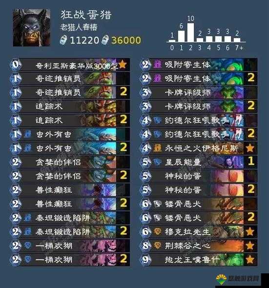 炉石传说猎人新卡憎恶弓箭手怎么样？7费复活随机野兽全攻略