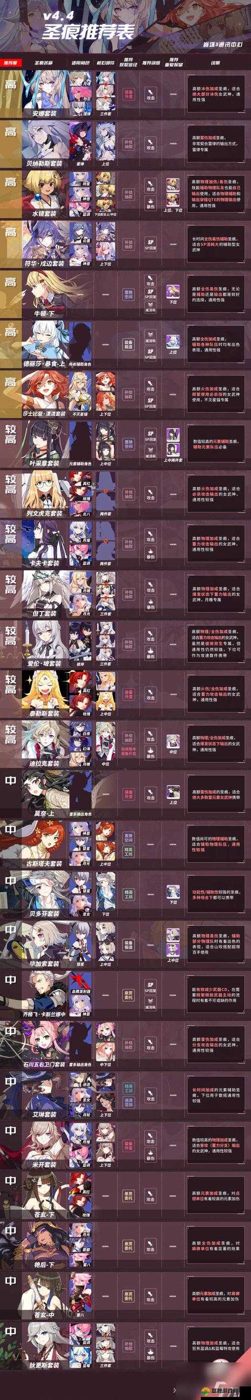 崩坏3巴鲁蒙格圣痕搭配深度解析