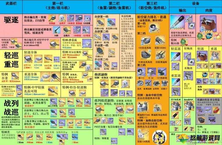 碧蓝航线竞技神装备搭配攻略，竞技神最强毕业装备