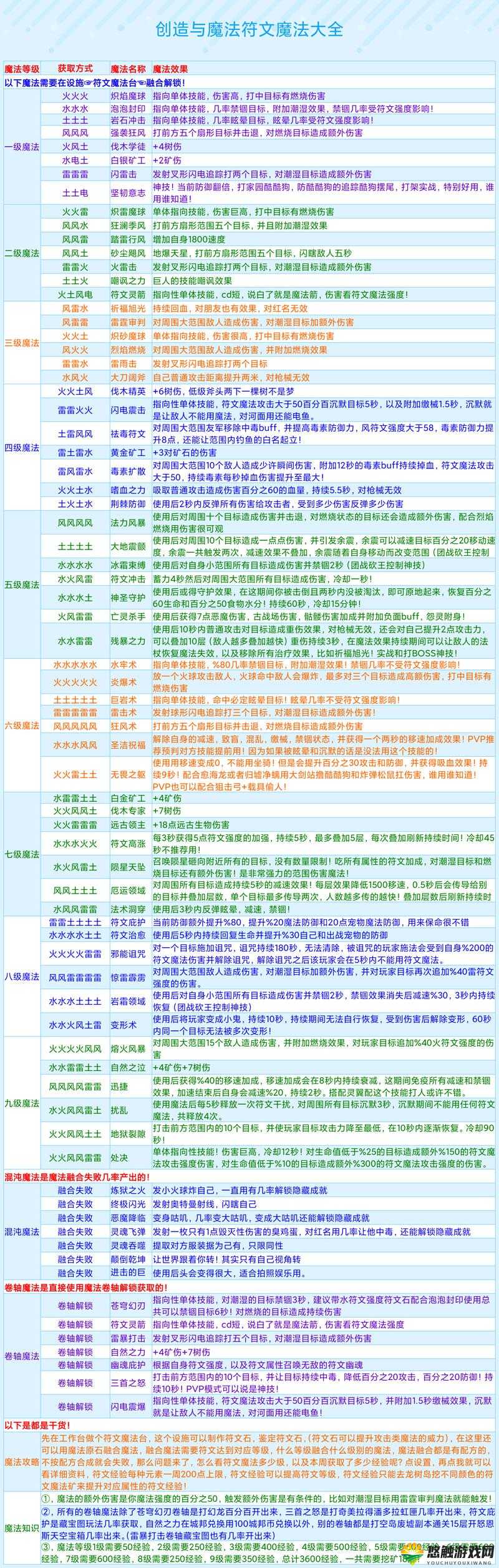 创造与魔法怎么附魔？创造与魔法附魔教程全解析